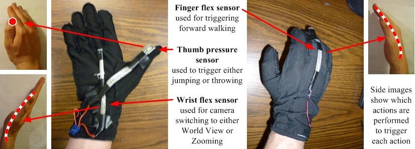 Hand-drawn data glove schematic with sensor placement