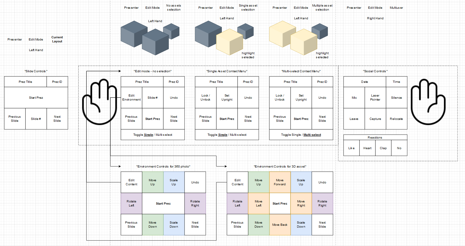 Asset selection wireframe showing UI layout and functions