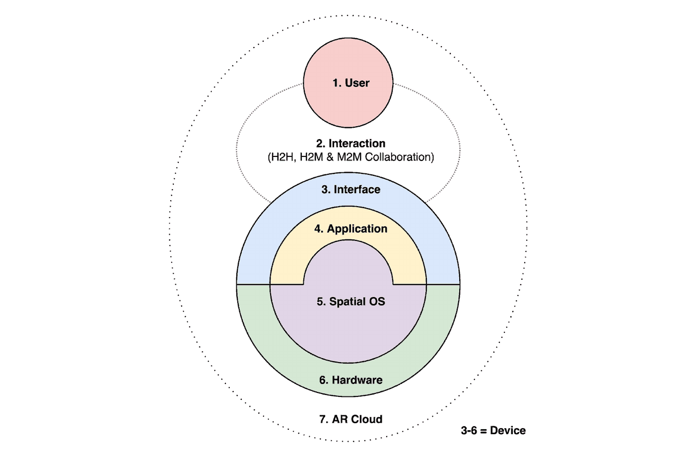 Spatial OS stack diagram